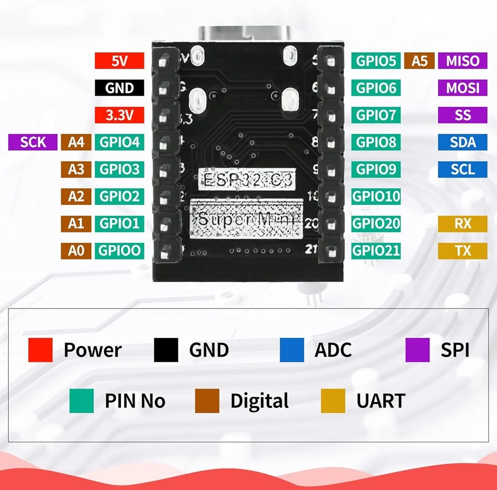 ESP32-C3 Super Mini Development Board With Headers Pins — Microcontrollers — Pinout diagram