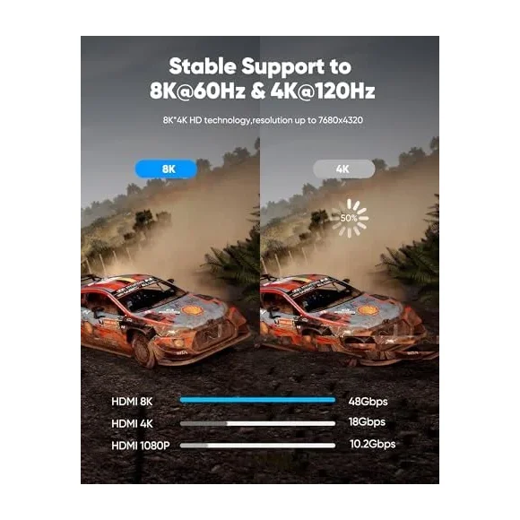 HDMI 2.1 Cable 2m (Ultra High Speed) — Detail / close-up